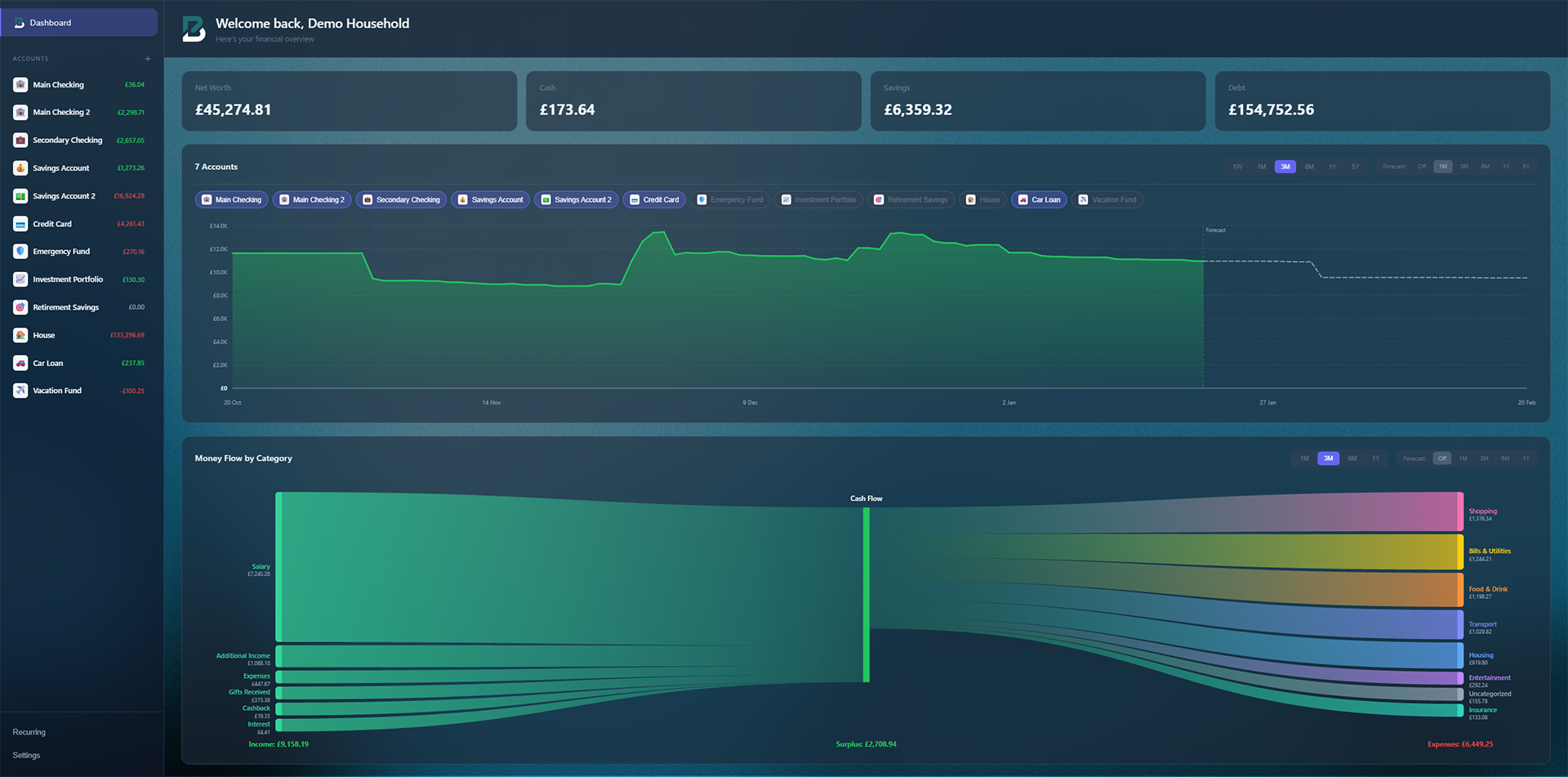 Brisk Budget dashboard showing net worth overview, balance trend chart and money flow by category